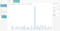 Unexpected data record by monitor 2 at August 3&20 for AGOC-3A.png