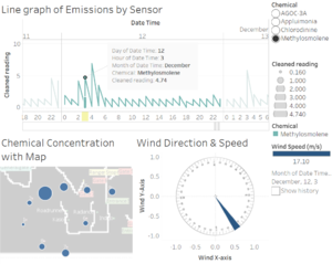 Emission of Methylosmolene on 12th Dec 03 00hr