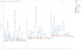 Chemical avg per day.png