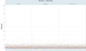 Scatterplot 2