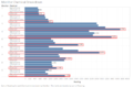 Jeremy Task2 monitor breakdown.PNG