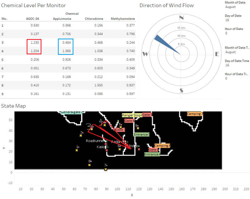 Figure 11 - AGOC Analysis.png