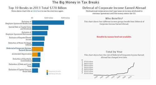 Tax break.JPG