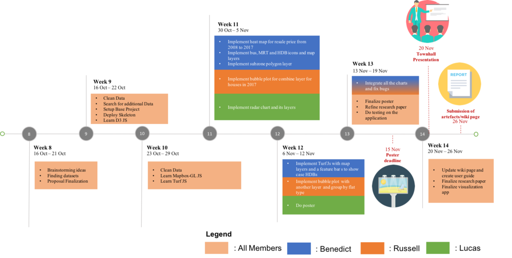 1718T1G1 Timeline.png