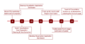 Timeline4.png