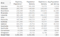 GZPopulationTable.PNG