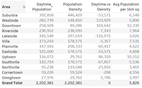 GZPopulationTable.PNG