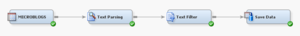 SAS EG workflow to prepare Lat/Lon and save to library