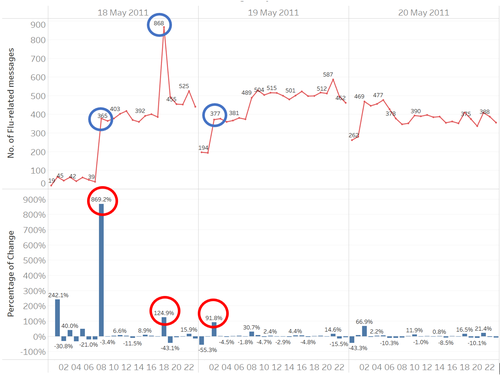 Yqwu 3 outbreaks.png