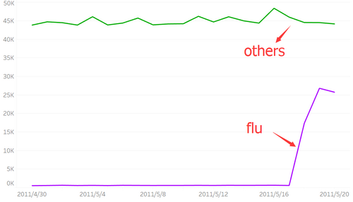 Buzztrendcomparison.png