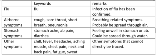 Symptoms.png