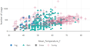 Plotly weather group7.png