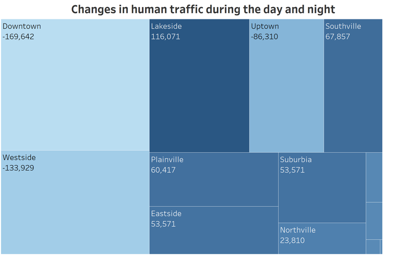 Wyz-changes in human traffic.png