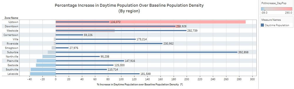 Percentage Increase in Daytime Population Over Baseline Population Density (By region)