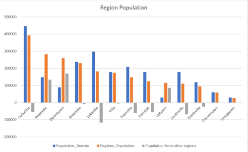 Region Population.PNG