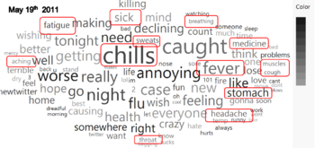 WordCloud 0519.png