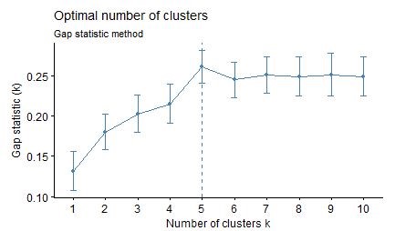 Gapstaticmethod.jpg