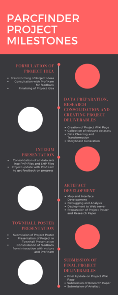 File:Teal Black Icons Process Infographic.png