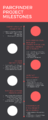 Teal Black Icons Process Infographic.png