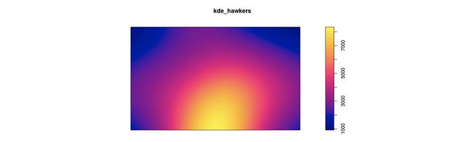 Kernel Density Estimation