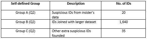 Visq2table.png