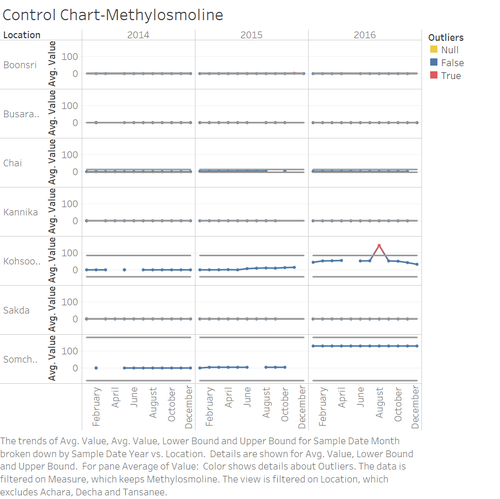 Control chart.png