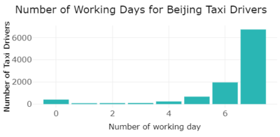 Distribution of driver working days.PNG
