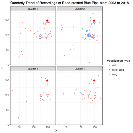 T3 Assign quarterly plot.png