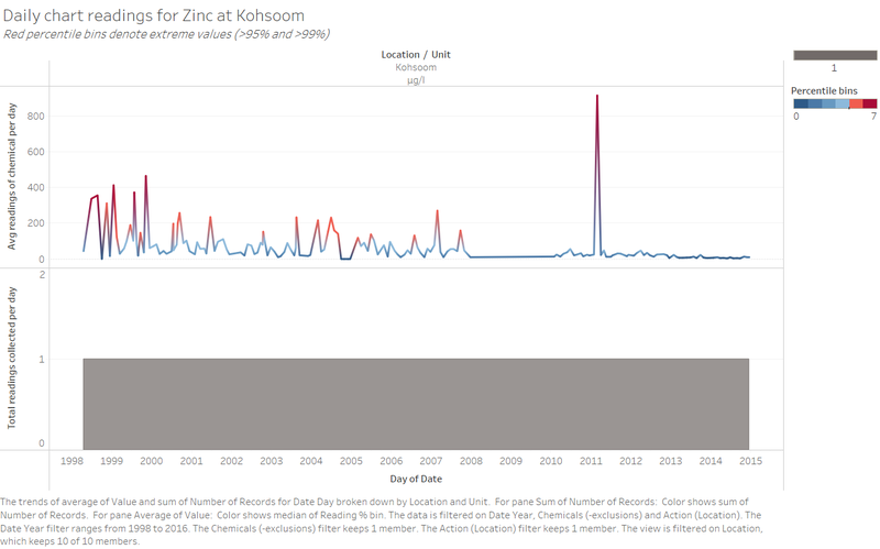 ZW-Chart Zinc Kohsoom.png