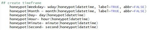 Honeypot create new timeframe.jpg