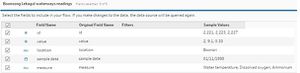 Dataset Overview - Boonsong Lekagul Waterways Readings.jpg