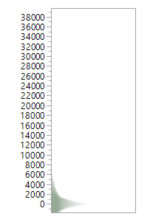 Distribution of values LYC.png