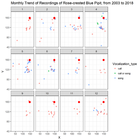 T3 Assign monthly plot.png