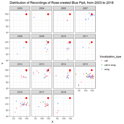 T3 Assign yr 2002 above plot.png