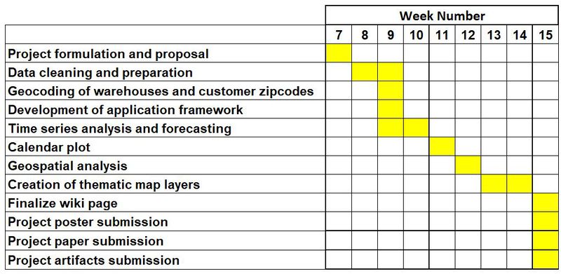 Group7 AY1718T3 Schedule.jpeg