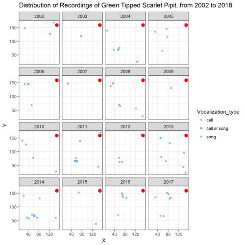 T3 Assign gtsp 2002 above plot.png