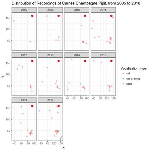 T3 Assign ccp 2002 above plot.png