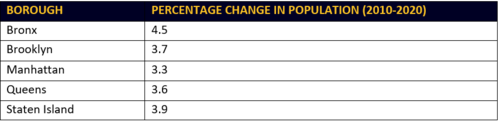 G11Pop table.PNG