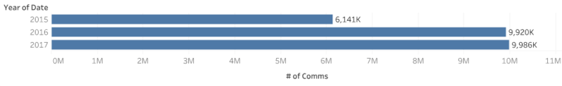 A1 MC3 Q1 Comms.png