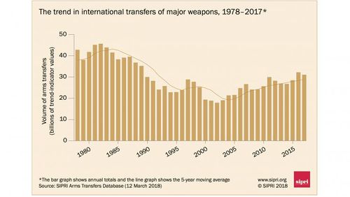 TIV Trends.jpg