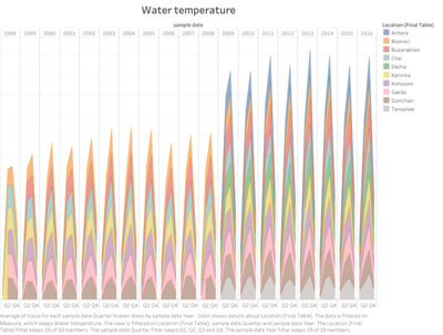 Water-temperature.png