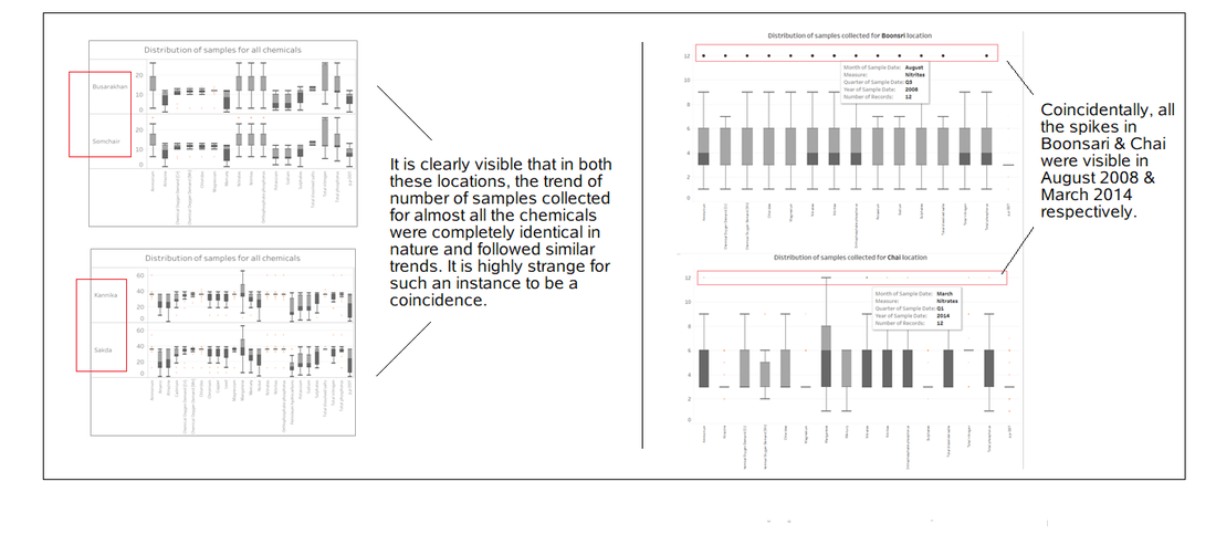 Anomalies in Q1.png