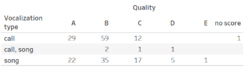 Number of Volcalization by Quality and Vocalization Type.png