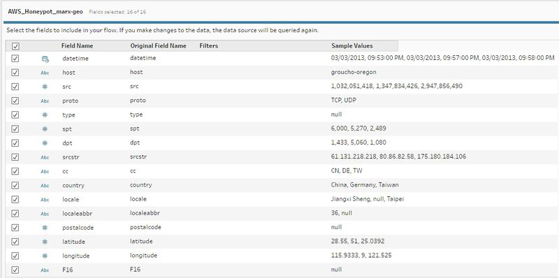 AWS Honeypont Dataset Overview.jpg