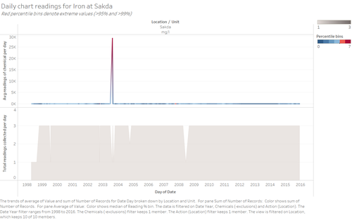 ZW-Chart Iron Sakda.png