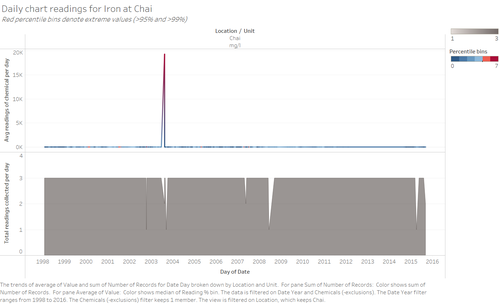 ZW-Chart Iron Chai.png