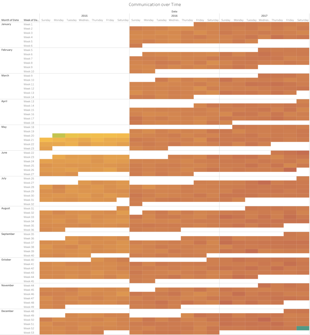 A1 MC3 Q1 Heatmap.png