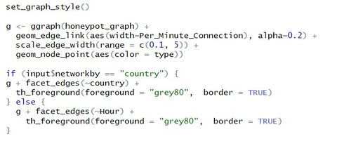 Code - graph style.jpg