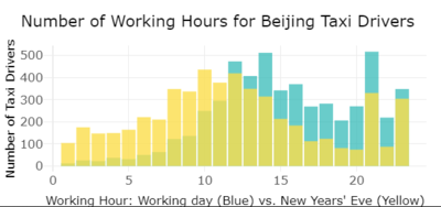 Distribution of driver working hours.PNG