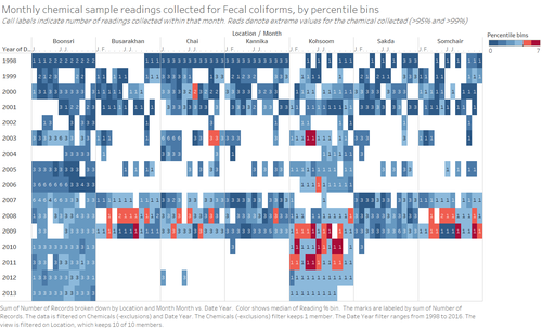 ZW-Map Fecal Coliforms.png